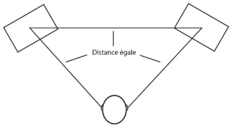 SAMSON Resolv 40a - Positionnement des moniteurs Resolv 40a - 1