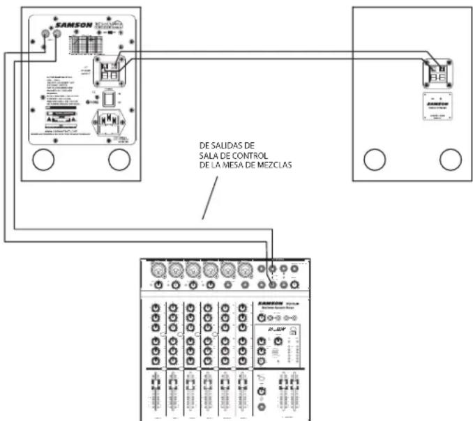 SAMSON Resolv 40a - Conexiones rápidas del Resolv 40a - 2