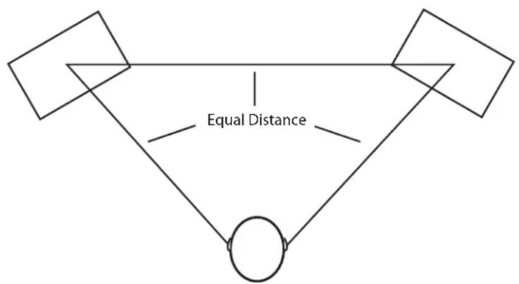 SAMSON Resolv 40a - Positioning the Resolv 40a - 1