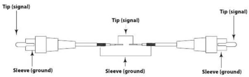 SAMSON Resolv 40a - RCA to RCA Cable - 1
