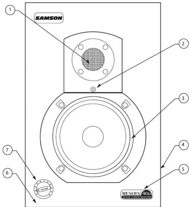 SAMSON Resolv 40a - Front View Layout - 1