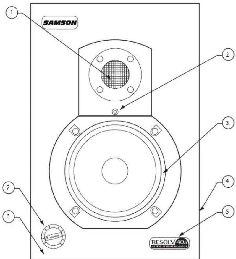 SAMSON Resolv 40a - I Componenti del Pannello Frontale - 1