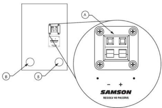SAMSON Resolv 40a - Face arriré des R40P - 1
