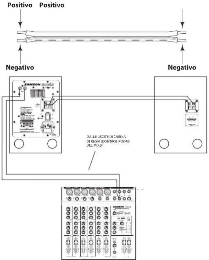 SAMSON Resolv 40a - Il Collegamento Immediato dei Resolv 40ε - 1