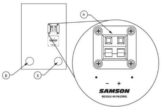 SAMSON Resolv 40a - I Componenti del Pannello Posteriore dellR40P - 1