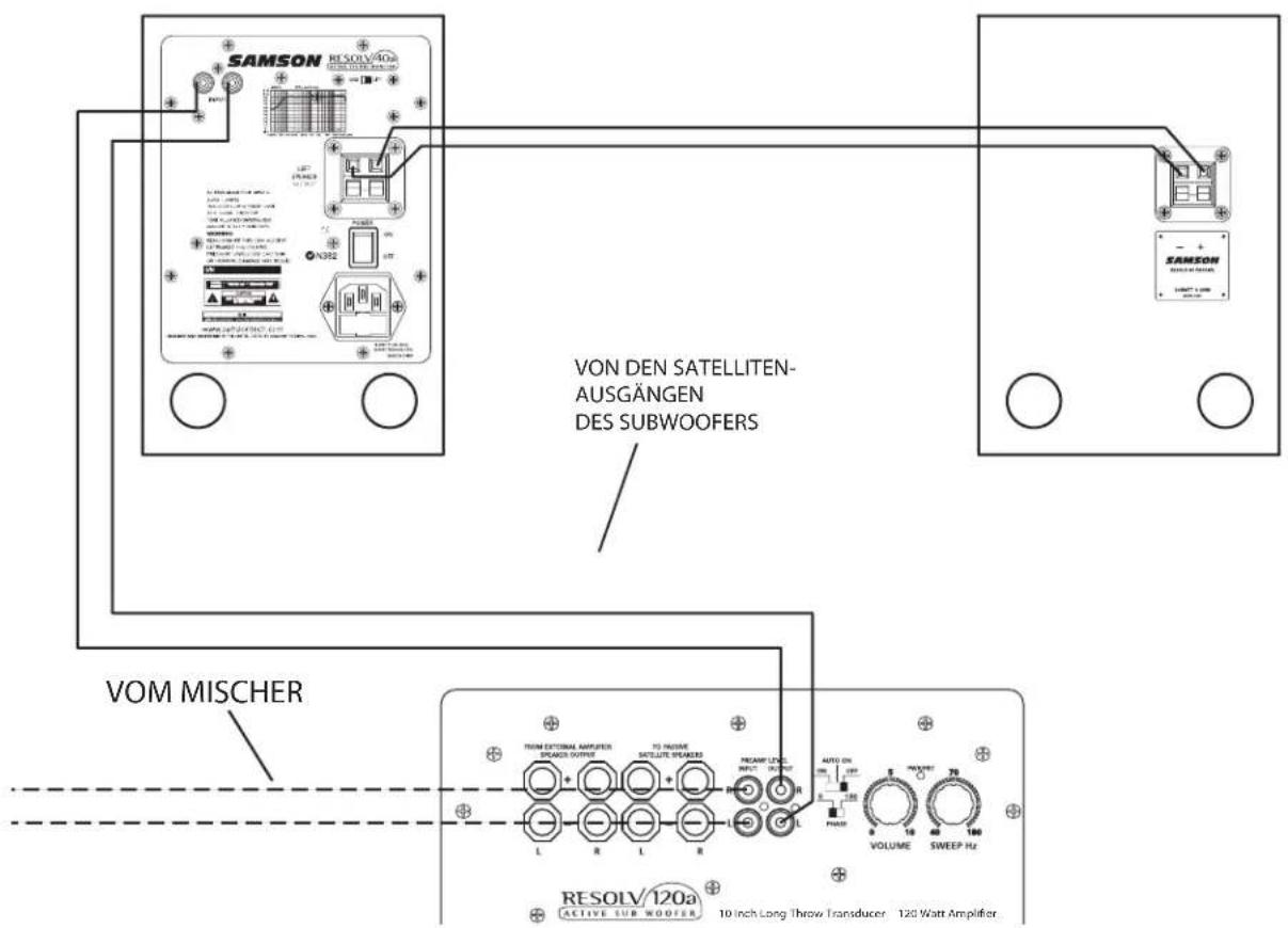 SAMSON Resolv 40a - Resolv 40a mit Mono Sub - 1