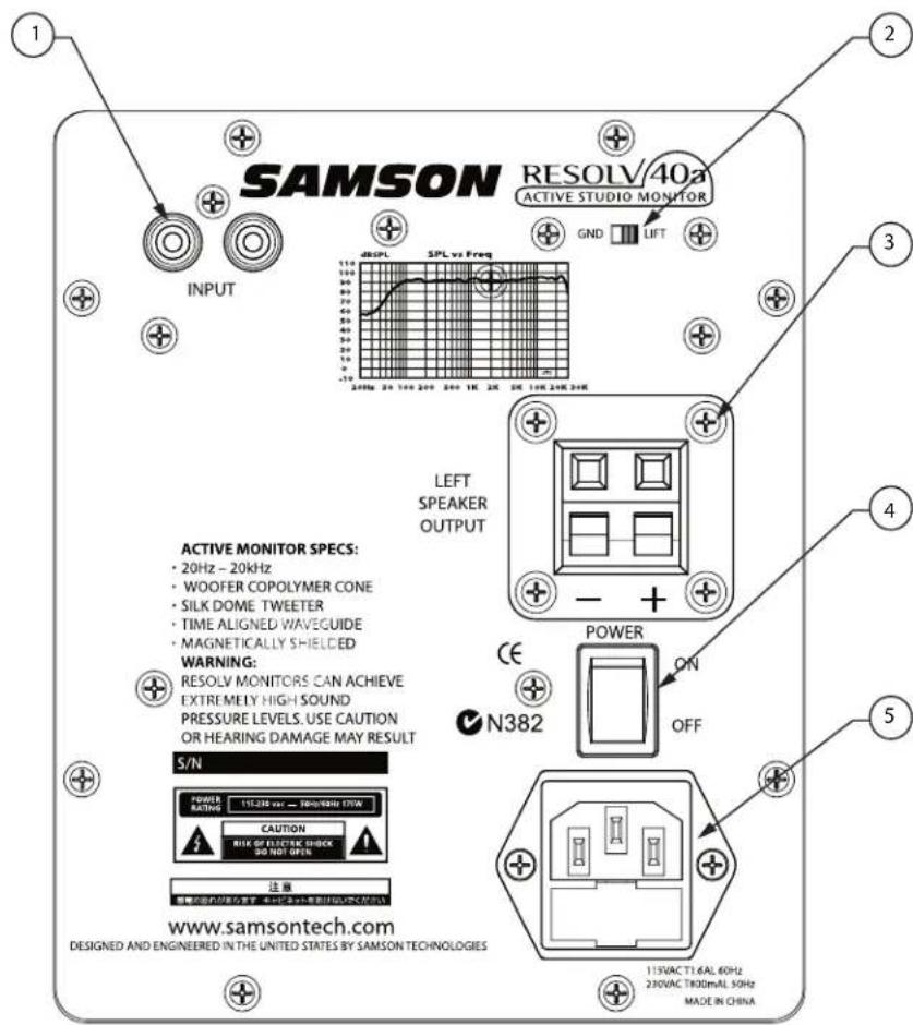 SAMSON Resolv 40a - Face arrière des R40a - 1