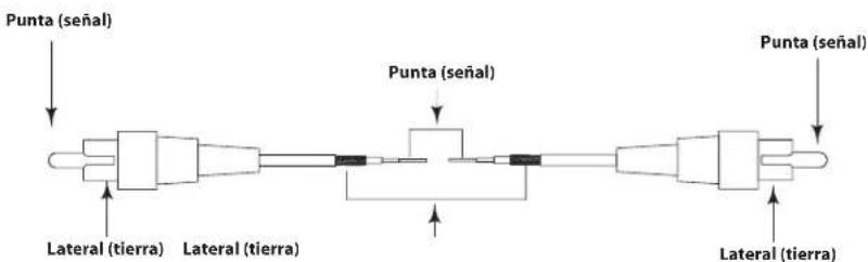 SAMSON Resolv 40a - Cable RCA a RCA - 1