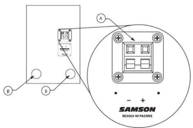 SAMSON Resolv 40a - R40P Layout der Rückseite - 1