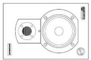 SAMSON Resolv 40a - Orientation des enceintes - 1