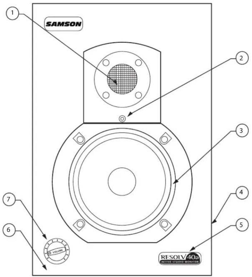 SAMSON Resolv 40a - Vista del panel frontal - 1