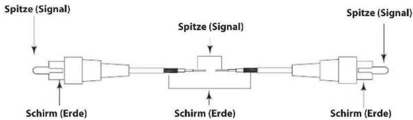 SAMSON Resolv 40a - Kabel: Cinch auf Cinch - 1