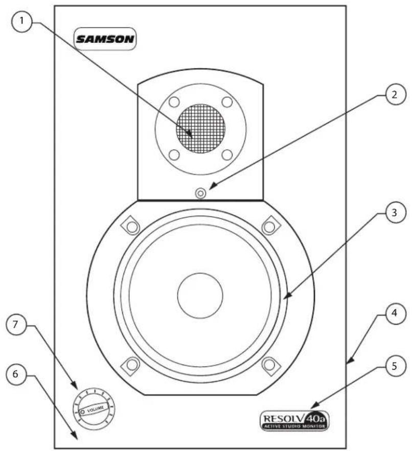 SAMSON Resolv 40a - Face avant - 1