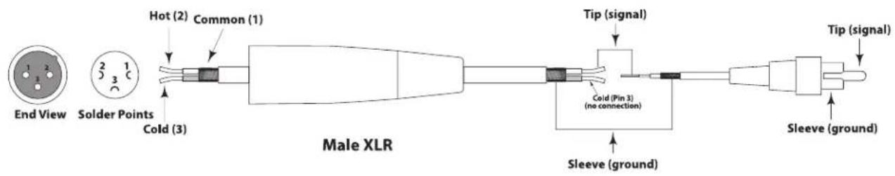SAMSON Resolv 40a - Connexion des entrées des moniteurs Resolv 40a - 3