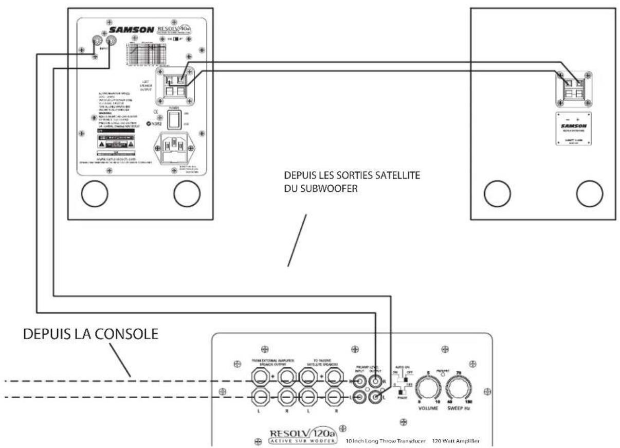 SAMSON Resolv 40a - Moniteur Resolv 40a avec Subwoofer mono - 1