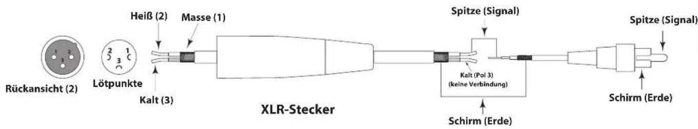 SAMSON Resolv 40a - Kabel: asymmetrisch XLR auf Cinch - 1