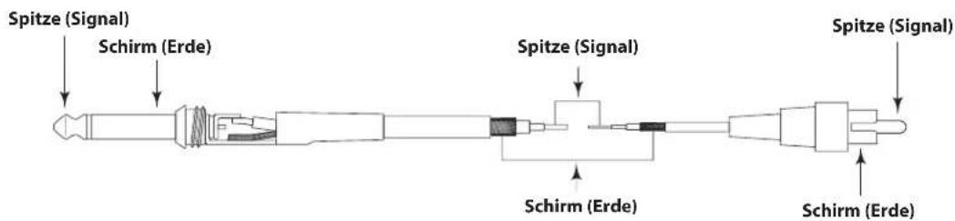 SAMSON Resolv 40a - Kabel: asymmetrisch 1/4'' auf Cinch - 1