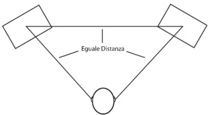 SAMSON Resolv 40a - II Posizioneamento dei Resolv 40a - 1