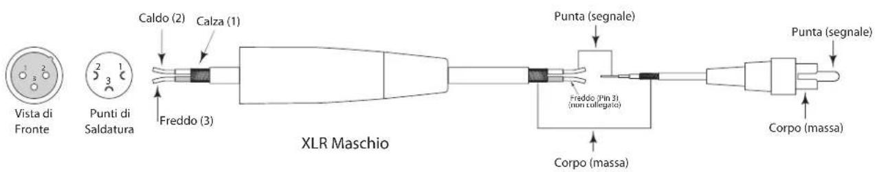 SAMSON Resolv 40a - Cavo Sbilanciato da XLR a RCA - 1