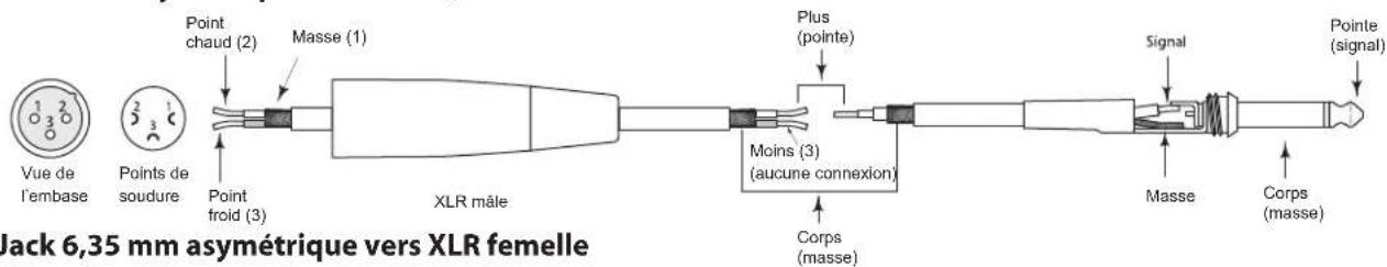 SAMSON Live L1212 - Connexion des enceintes Live - 4