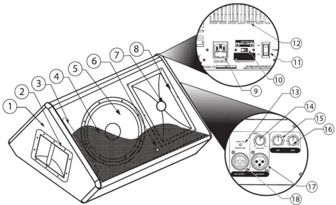 SAMSON Live L615 - L1212 und L1215 Layout - 2