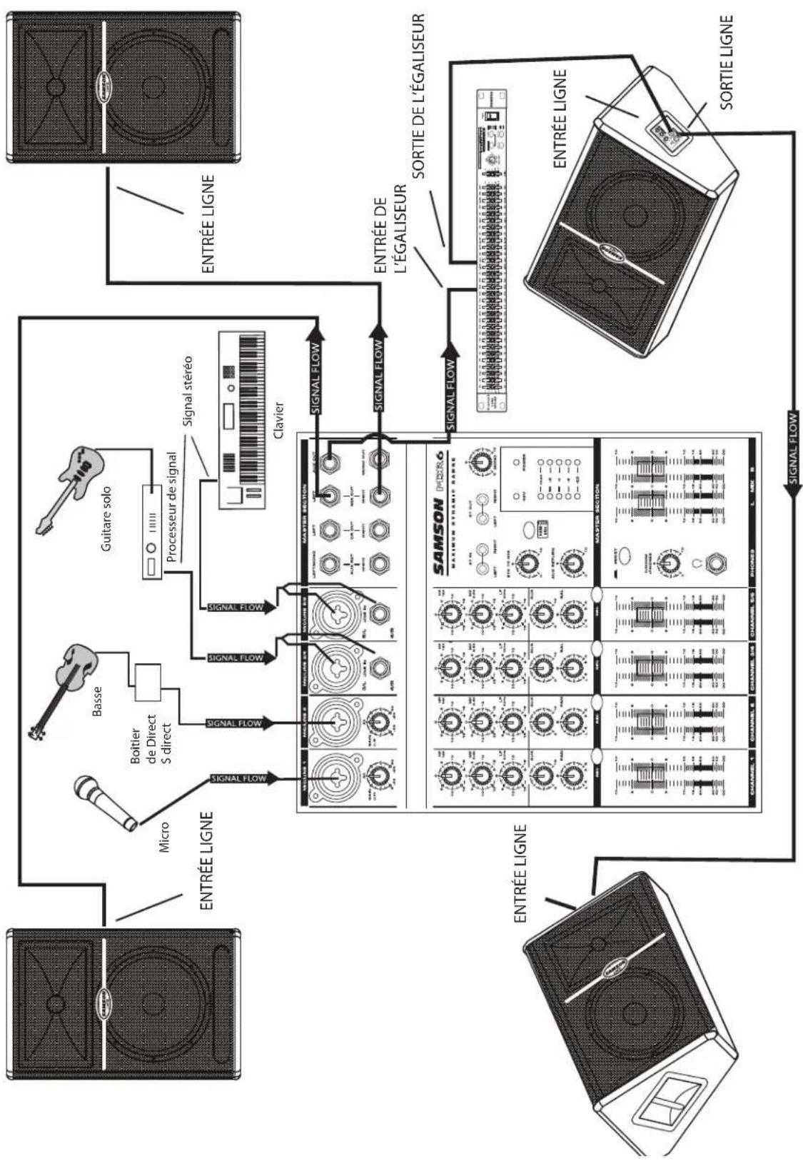 SAMSON Live L615 - Schemas d'installation - 1