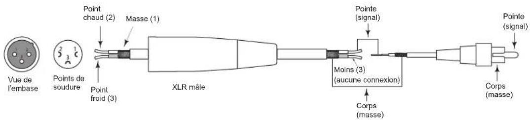 SAMSON Live L615 - Connexion des enceintes Live - 7