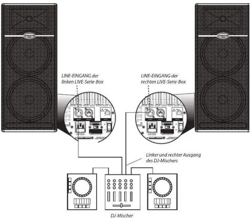 SAMSON Live L615 - Line-Pegel-Signal verwenden - 1