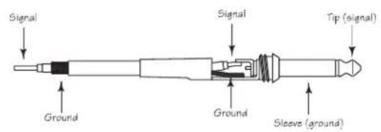 SAMSON Auro X12D - Avis de la Federal Communications Commission (FCC) - 5