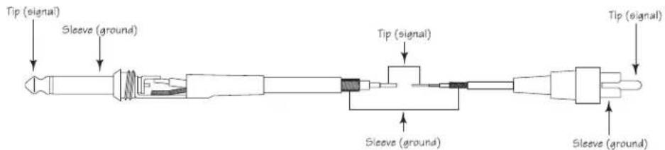 SAMSON Auro X12D - Avis de la Federal Communications Commission (FCC) - 22