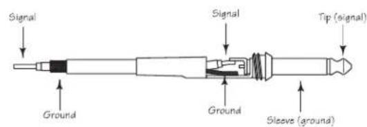 SAMSON Auro X12D - Cables y Conectores - 2