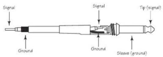 SAMSON Auro X12D - Cables and Connectors - 2