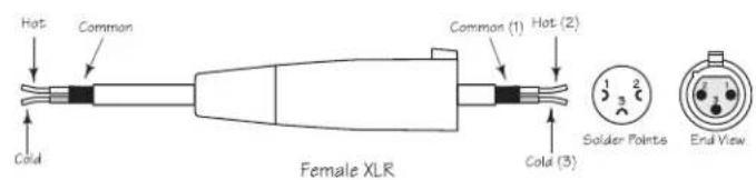 SAMSON Auro X12D - Avis de la Federal Communications Commission (FCC) - 9