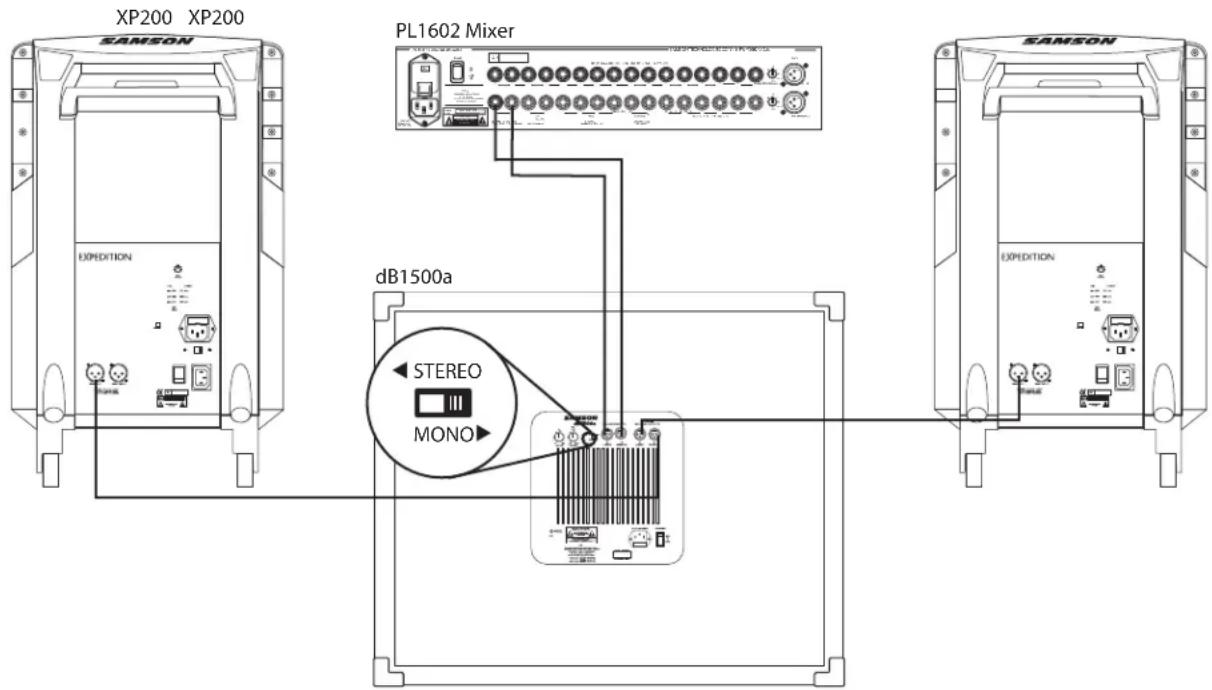 SAMSON dB1500a - dB1500a and dB1800a MONO SUB WITH POWERED SATELLITES - 1