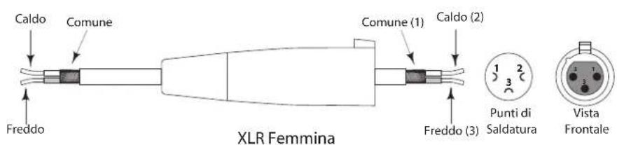 SAMSON dB1500a - dB1500a - DIAGRAMMA DI CABLAGGIO DEGLI XLR - 1