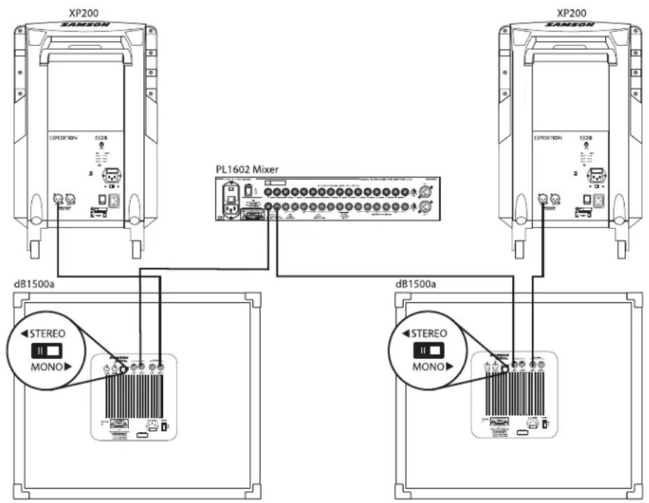 SAMSON dB1500a - UTILISATION STÉRÉO DU dB1500a AVEC DES ENCEINTES SATELLITES AMPLIFIÉES - 1