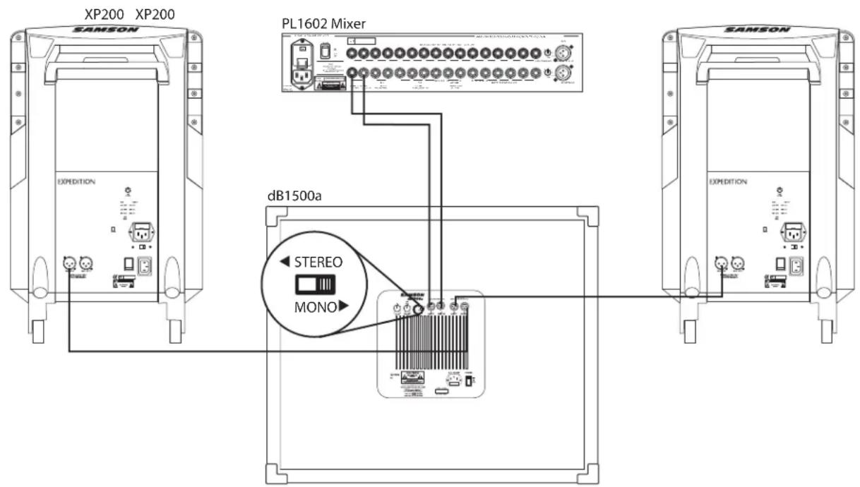 SAMSON dB1500a - UTILISATION MONO DU dB1500a AVEC DES ENCEINTES SATELLITES AMPLIFIÉES - 1