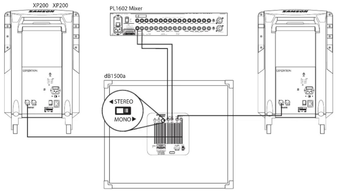 SAMSON dB1500a - dB1500a MONO SUB MIT AKTIV-SATELLITENBOXEN - 1