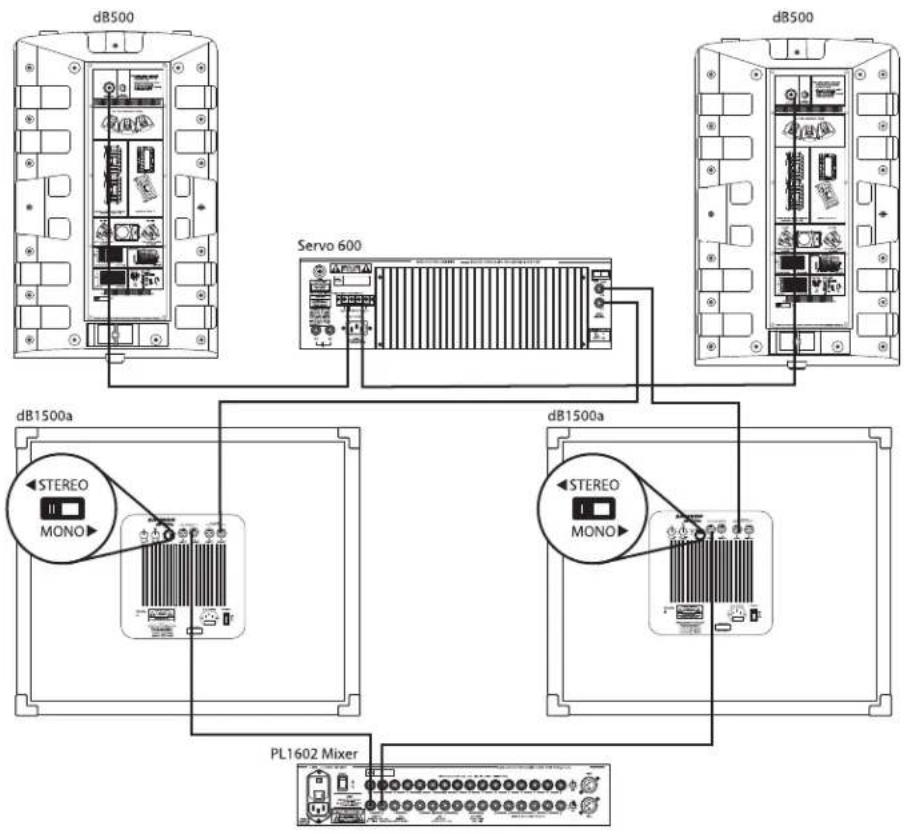 SAMSON dB1500a - dB1500a EN MODO ESTÉREO CON ALTAVOCES SATÉLITES PASIVOS - 1