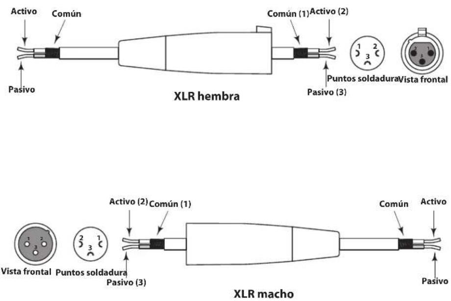 SAMSON dB1500a - ESQUEMA DE CABLEADO DE LOS CONECTORES XLR DEL dB1500a - 1