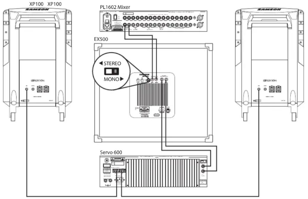 SAMSON dB1500a - UTILISATION MONO DU dB1500a AVEC DES ENCEINTES SATELLITES PASSIVES - 1