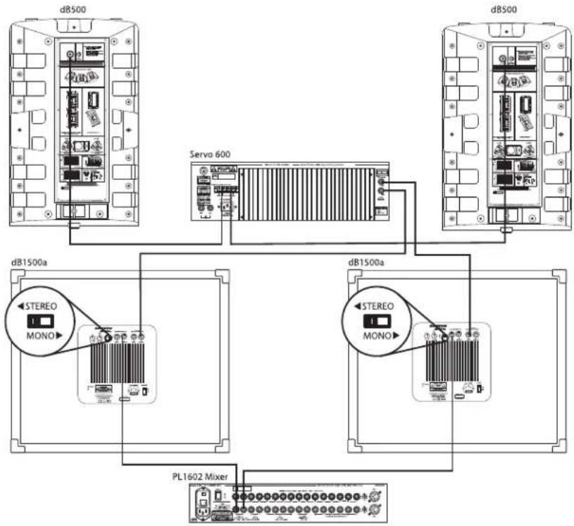 SAMSON dB1500a - dB1500a STEREO SUB MIT PASSIV-SATELLITENBOXEN - 1
