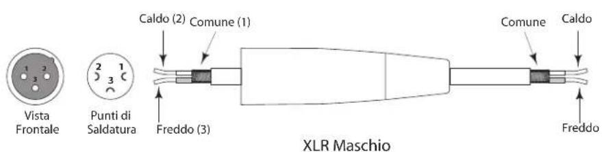 SAMSON dB1500a - dB1500a - DIAGRAMMA DI CABLAGGIO DEGLI XLR - 2