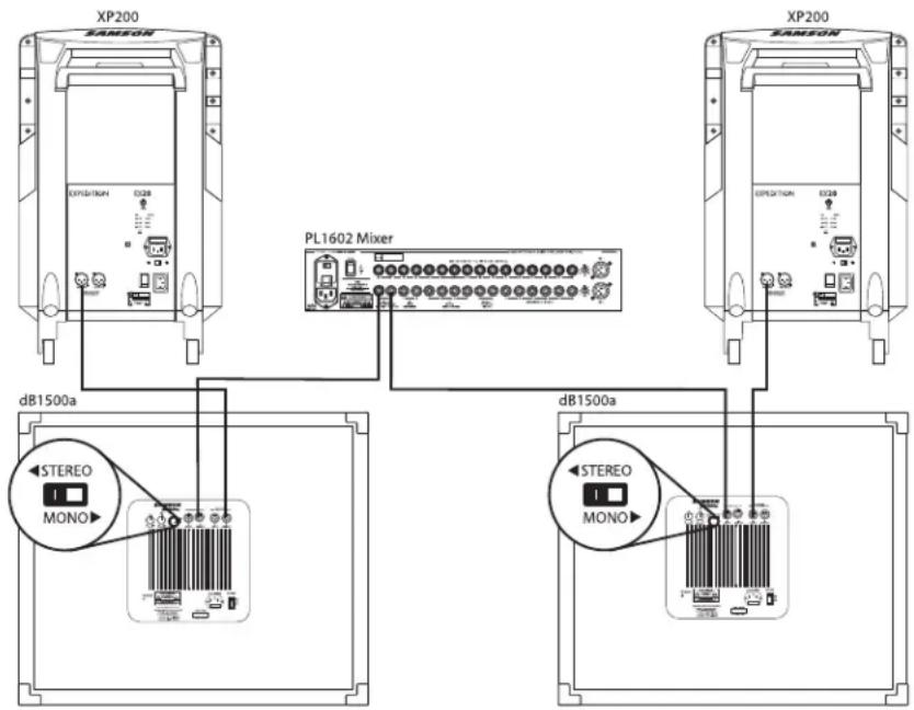 SAMSON dB1500a - dB1500a STEREO SUB MIT AKTIV-SATELLITENBOXEN - 1