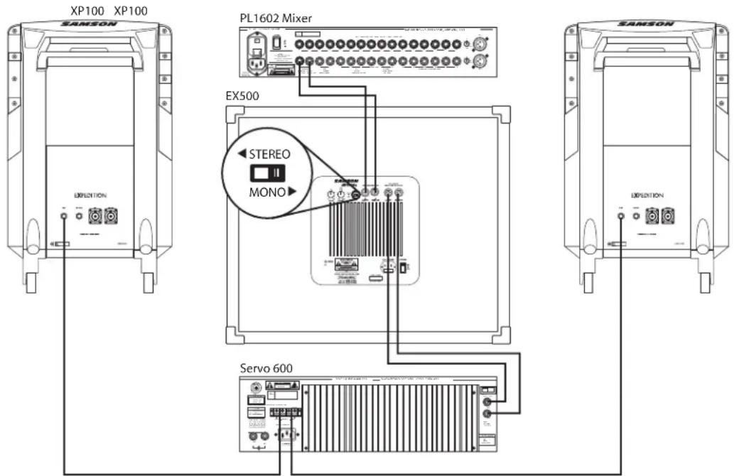 SAMSON dB1500a - dB1500a and dB1800a MONO SUB WITH PASSIVE SATELLITES - 1