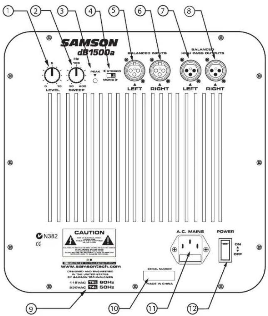 SAMSON dB1500a - Controls and Functions - 1