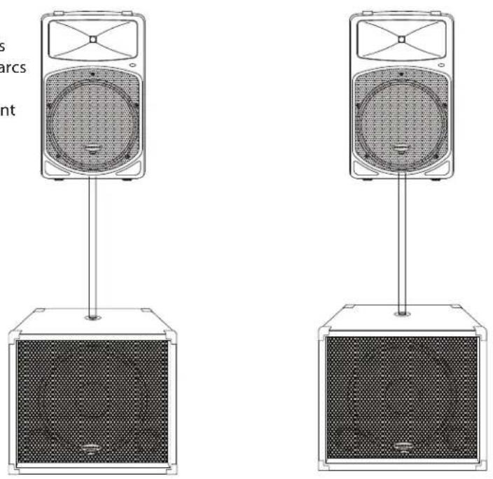 SAMSON dB1500a - Utilisation en mode stéréo - 1
