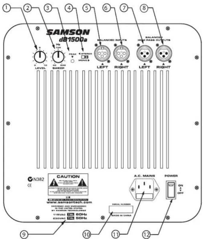 SAMSON dB1500a - Distribución del panel posterior - 1