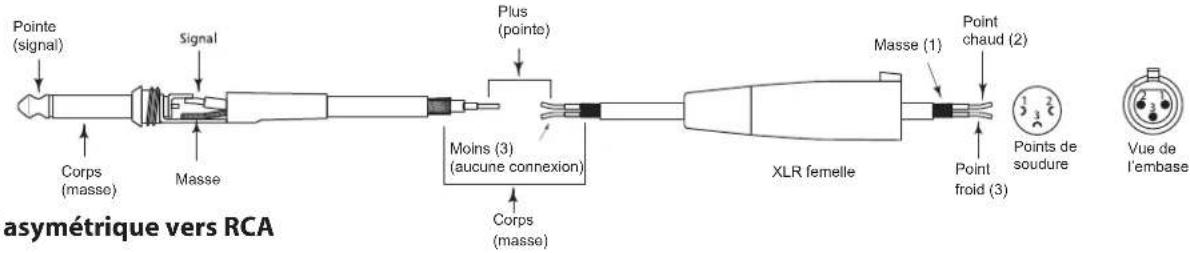 SAMSON Live L1215 - Connexion des enceintes Live - 5