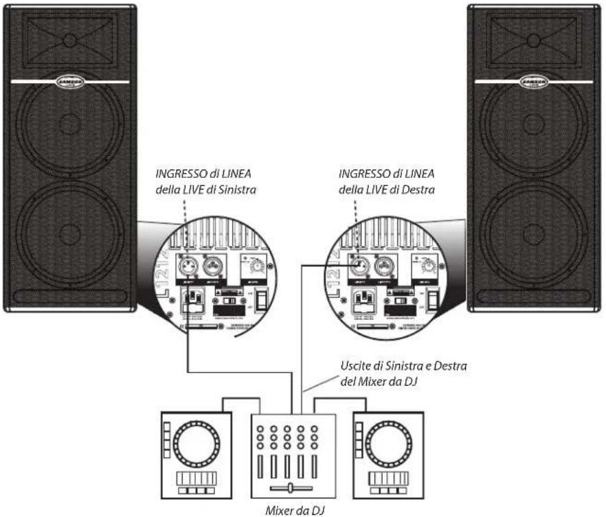 SAMSON Live L1215 - L'Uso con un Segnale a Livello di Linea - 1
